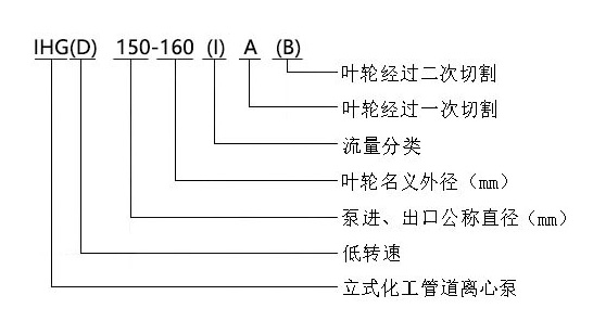 IHG型不锈钢立式单级网投在线官网型号意义