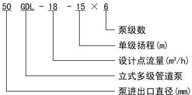 GDL型立式多级网投在线官网型号意义