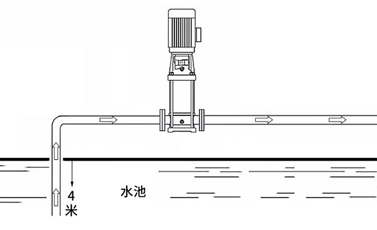 CDLF不锈钢立式多级网投在线官网安装图