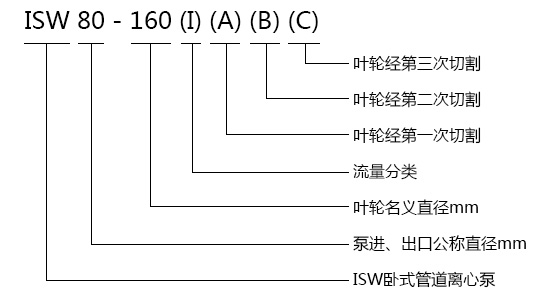 ISW型单级卧式网投在线官网型号意义