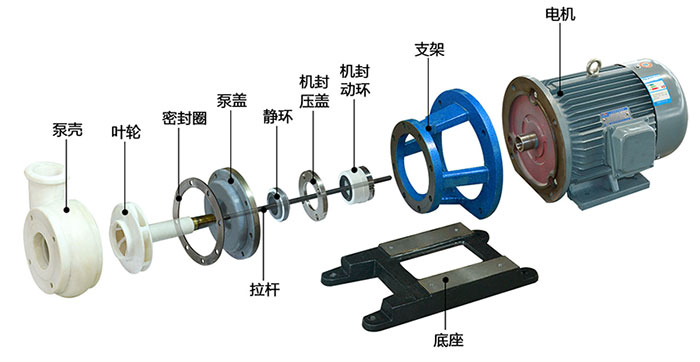 FSB型耐腐蚀氟塑料网投在线官网结构图及说明