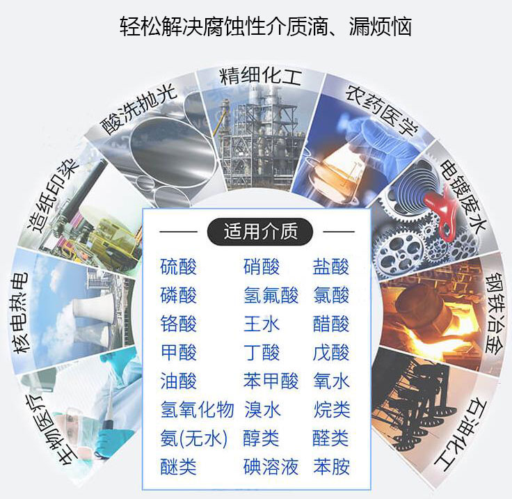 FSB型耐腐蚀氟塑料网投在线官网用途