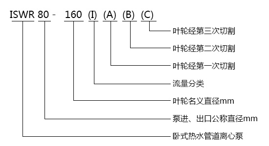 ISWR卧式单级单吸热水网投在线官网型号意义