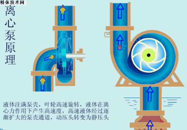 立式多级网投在线官网和单级网投在线官网工作原理图
